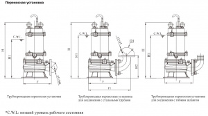 Канализационный насос CNP 65WQ30-25-5.5ACW(I)