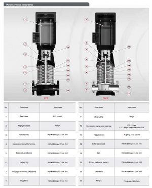 Вертикальный центробежный насос Fancy CDLF 45-20-2