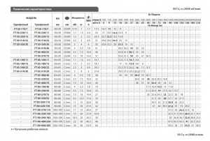 Вертикальный центробежный насос Fancy FT80-420/150