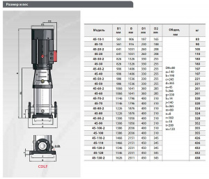 Вертикальный центробежный насос Fancy CDLF 45-20-2