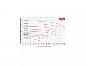 Вертикальный центробежный насос Fancy FTD100-40G/2