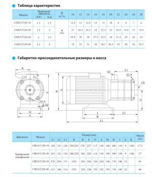 Горизонтальный центробежный насос CNP CHLF20-40LSWSR