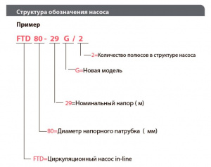 Вертикальный центробежный насос Fancy FTD200-31/4