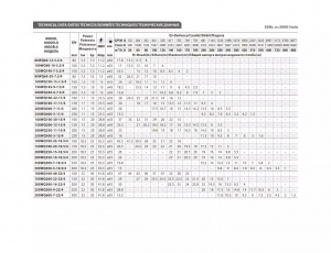 Погружной канализационный насос Fancy 150WQ180-20-18.5/4