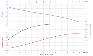 Канализационный насос CNP 50WQ15-18-2.2ACW(I)*