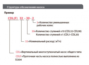 Вертикальный центробежный насос Fancy CDLF 45-20-2