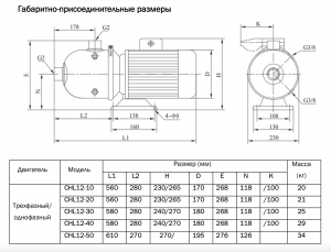 Горизонтальный центробежный насос CNP CHL12-50LSWSC