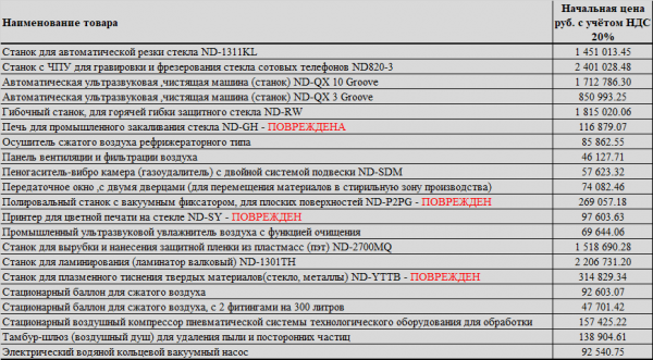 Комплект оборудования для изготовления защитных экранов сотовых телефонов, производства линз, оптики