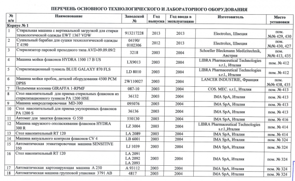 /Сдам а аренду фармацевтическое оборудование