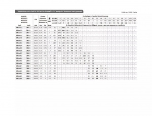 Горизонтальный многоступенчатый центробежный насос Fancy CM 8-5