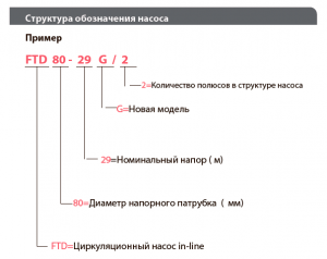 Вертикальный центробежный насос FANCY FTD50-28G/2