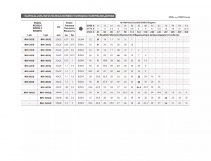 Горизонтальный многоступенчатый насос Fancy MHI-405E