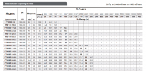 Вертикальный центробежный насос FANCY FTD100-48G/2