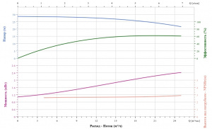 Вертикальный насос CNP TD40-26G/2SWHCJ