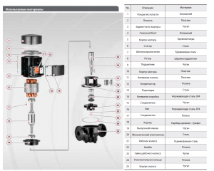 Вертикальный центробежный насос FANCY FTD80-29G/2