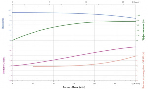 Вертикальный насос CNP TD65-34G/2SWHCJ