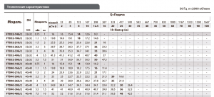 Вертикальный центробежный насос FANCY FTD40-16G/2