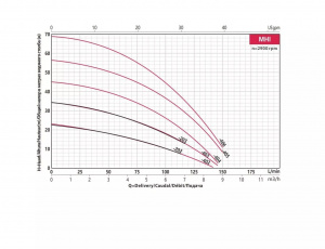 Горизонтальный многоступенчатый насос Fancy MHI-405E