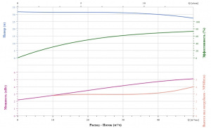 Вертикальный насос CNP TD65-30G/2SWHCJ