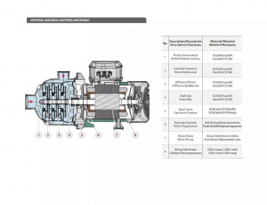 Горизонтальный многоступенчатый насос Fancy MHI-405E