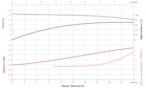 Вертикальный насос CNP TD50-18G/2SWHCJ