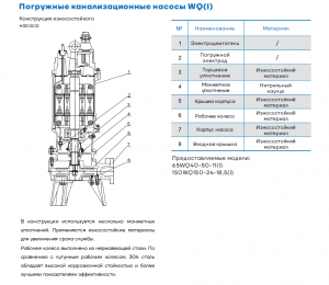 Канализационный насос CNP 50WQ25-20-3AC(I)