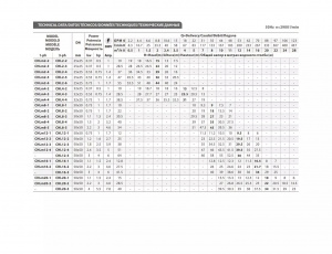 Многоступенчатый горизонтальный насос Fancy CHL 12-4