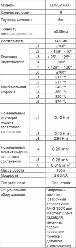 сварочный робот EVS QJR6-1400H со сварочным комплектом Megmeet Ehave 2CM350AR