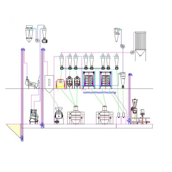 Линию для производства гречневой муки HYG50