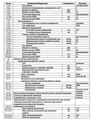 Вертикальный обрабатывающий станок Hyundai WIA F650/50