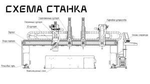 Станок термической резки металла с ЧПУ ГИПЕРПЛАЗМА EXTRA 3D