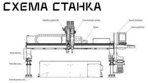 Станок термической резки металла с ЧПУ и турборезом ГИПЕРПЛАЗМА NEXT