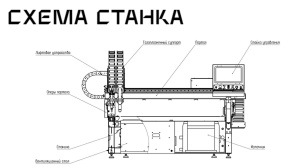 Станок плазменной резки металла с ЧПУ ГИПЕРПЛАЗМА START