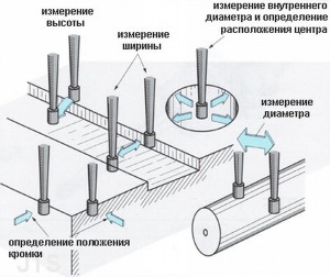 3D центроискатель Nikken - Япония, состояние как новые