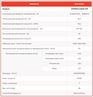 Аппарат плазменной резки GiperPlasma 105