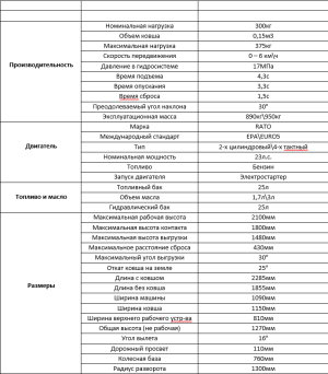 Мини погрузчик