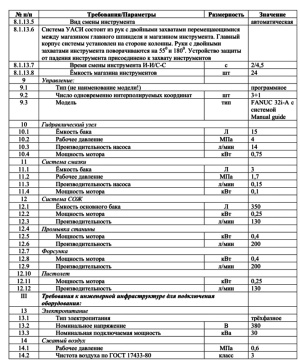 Вертикальный обрабатывающий станок Hyundai WIA F650/50