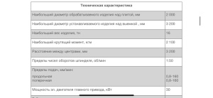 Лоботокарный 1А693