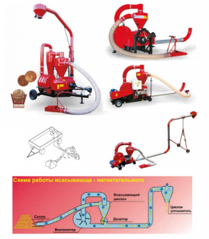 Пневматический транспортер ( перегрузчик ) зерна