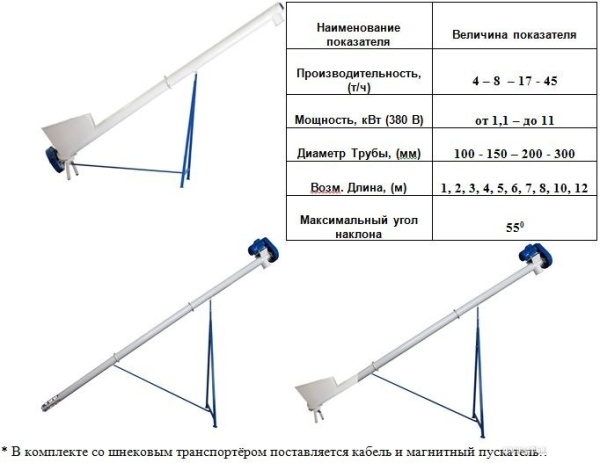 Винтовой транспортер для зерна ( Шнек )