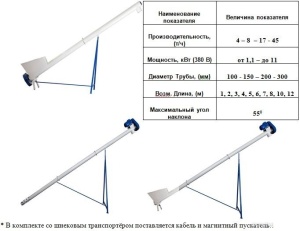 Винтовой транспортер для зерна ( Шнек )