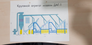 Крупяной агрегат даг-1 (500 кг\час)