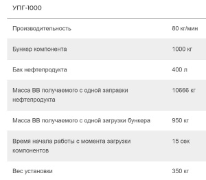 Пункт приготовления гранулитов, игданитов и ANFO. УПГ-1000 (контейнер)