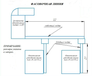 Фасовочная линия, 250 фильтр-пакетов/мин