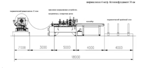 Линия поперечной резки рулонного металла СJBHJ-35-1300