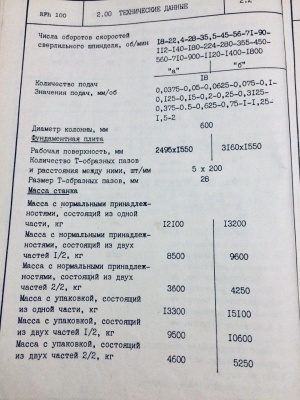 Радиально сверлильный CSEPEL RFh 100/3000