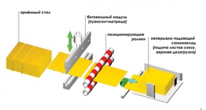 Биговальная машина Petratto mini BAT 2