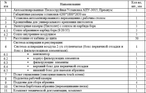 автоматическая пескоструйная установка АПУ 3015 Премиум «FMGroup» (год выпуска 23.11.2023г.)