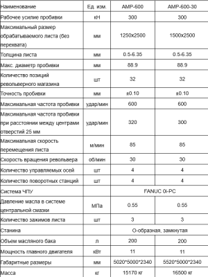 Координатно-Пробивной Пресс AMP-600 с чпу