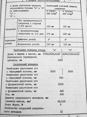 Радиально сверлильный CSEPEL RFh 100/3000